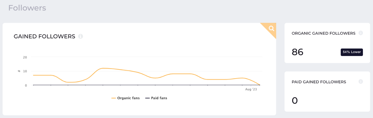 follower growth socialinsider