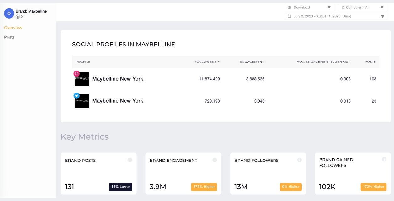 brand level performance data socialinsider