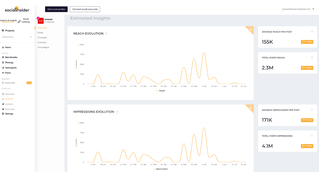 social media reach and impressions