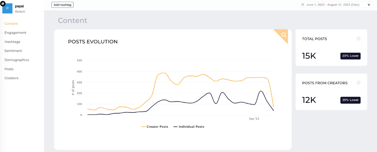 How to Craft an Effective Social Listening Strategy for Your Brand: From Insights to Action