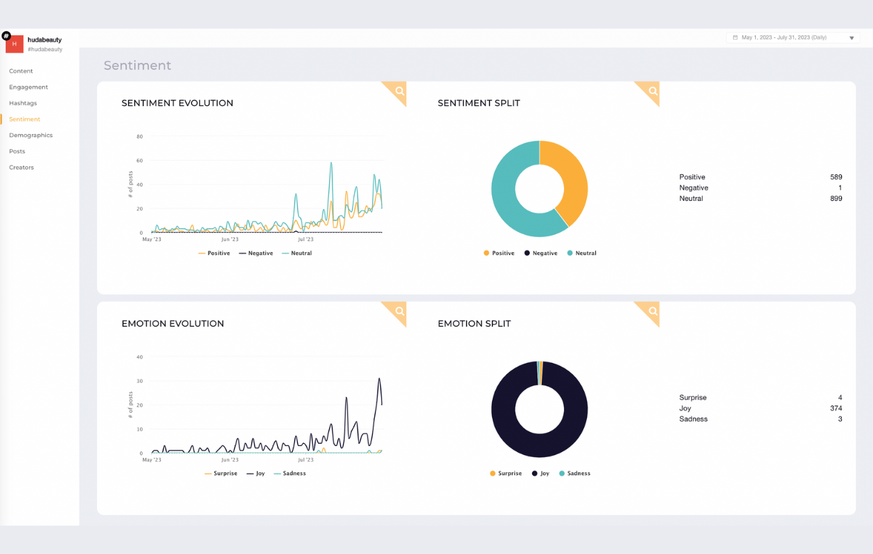 screenshot from socialinsider with sentiment analysis