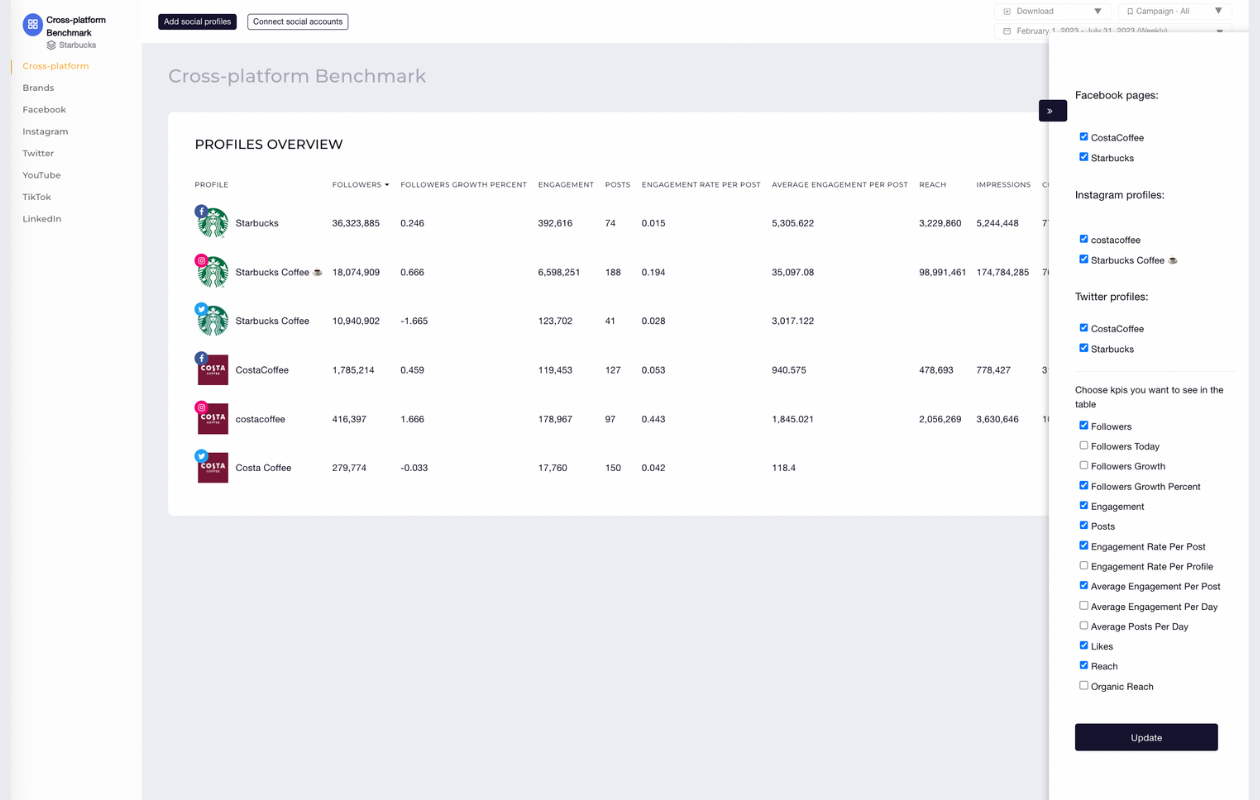 screenshot from socialinsider with benchmarks showing starbucks and costa coffee for fb, instagram and twitter