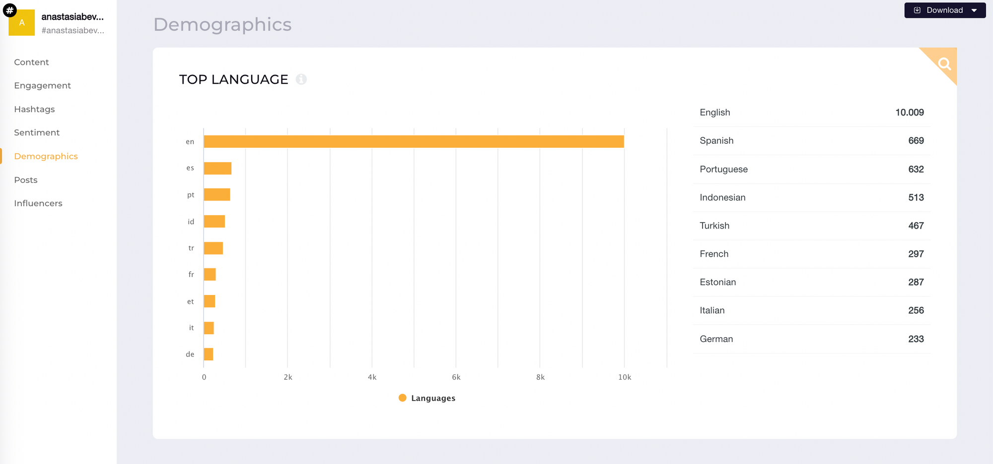 #anastasiabeverlyhills demographics data