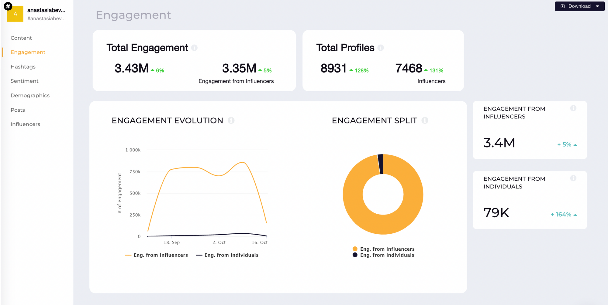 #anatasiabeverlyhills engagement data