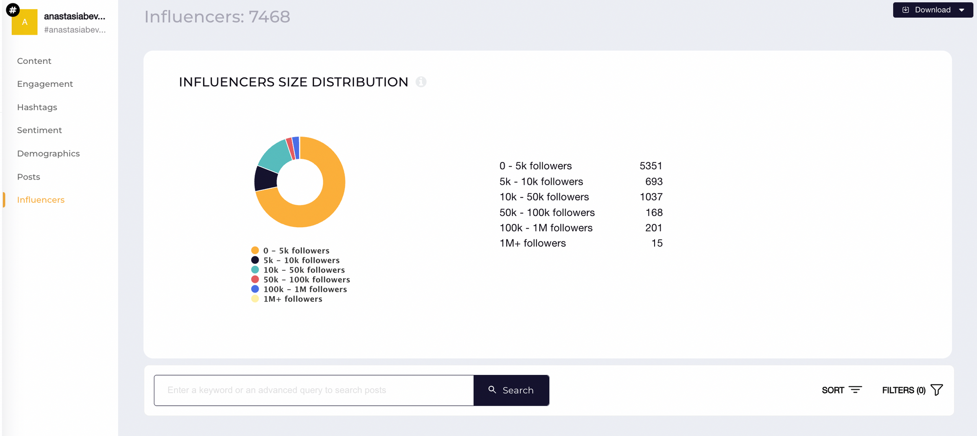 #anastasiabeverlyhills influencers data