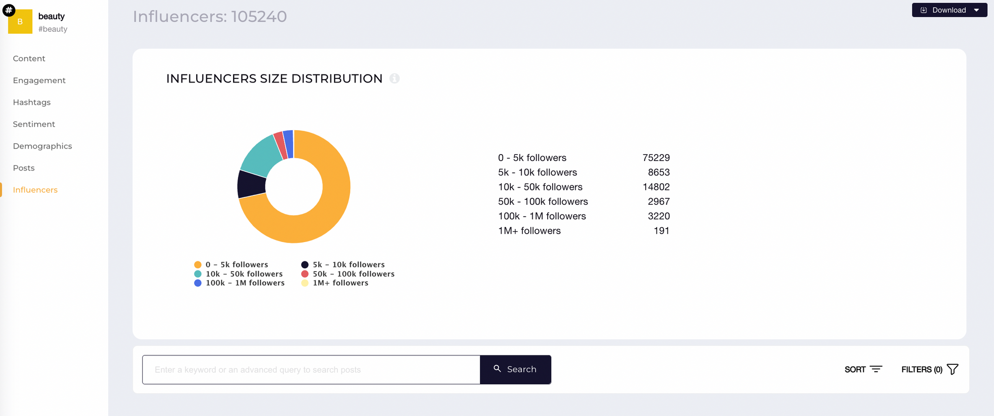 #beauty influncers data