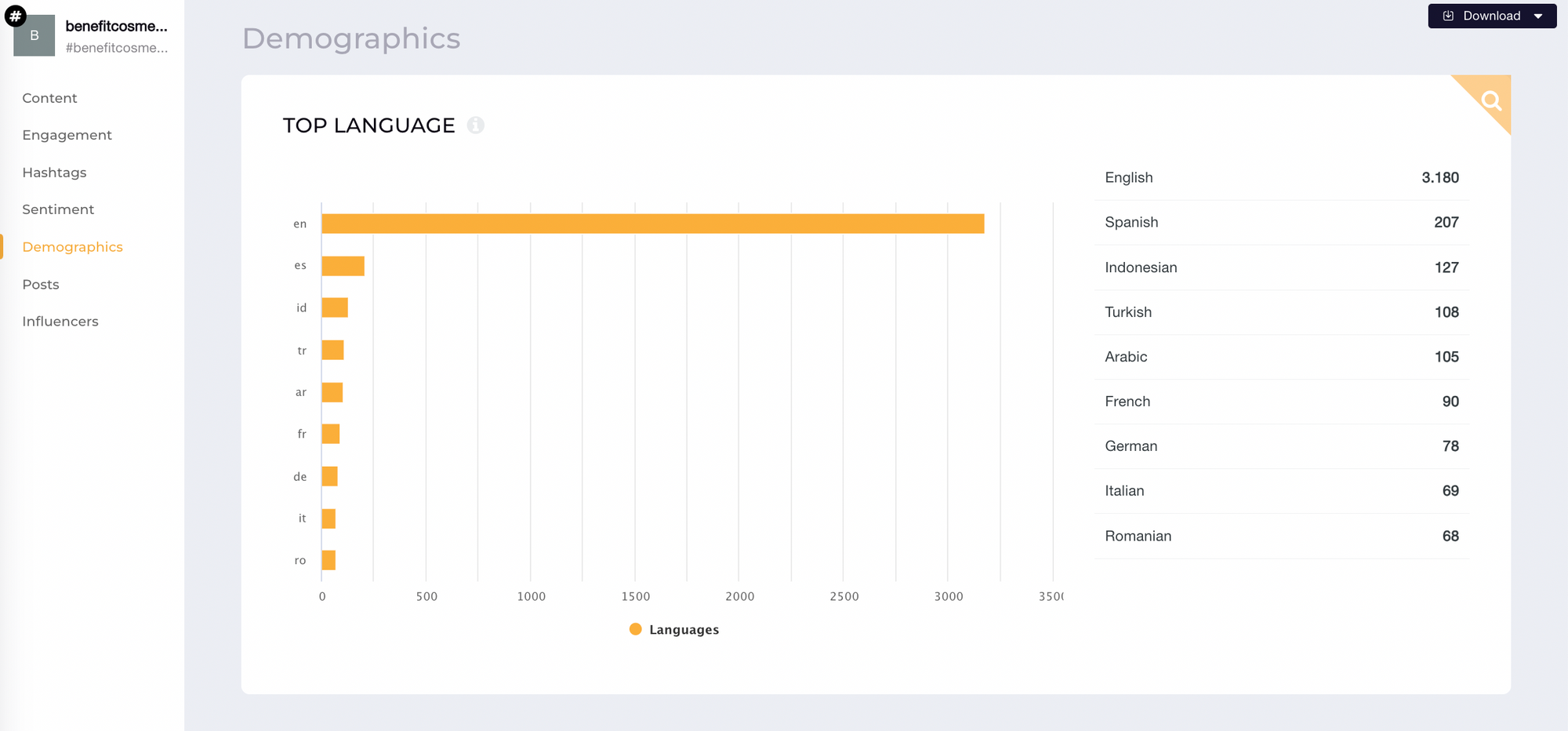 #benefitcosmetics demographics data