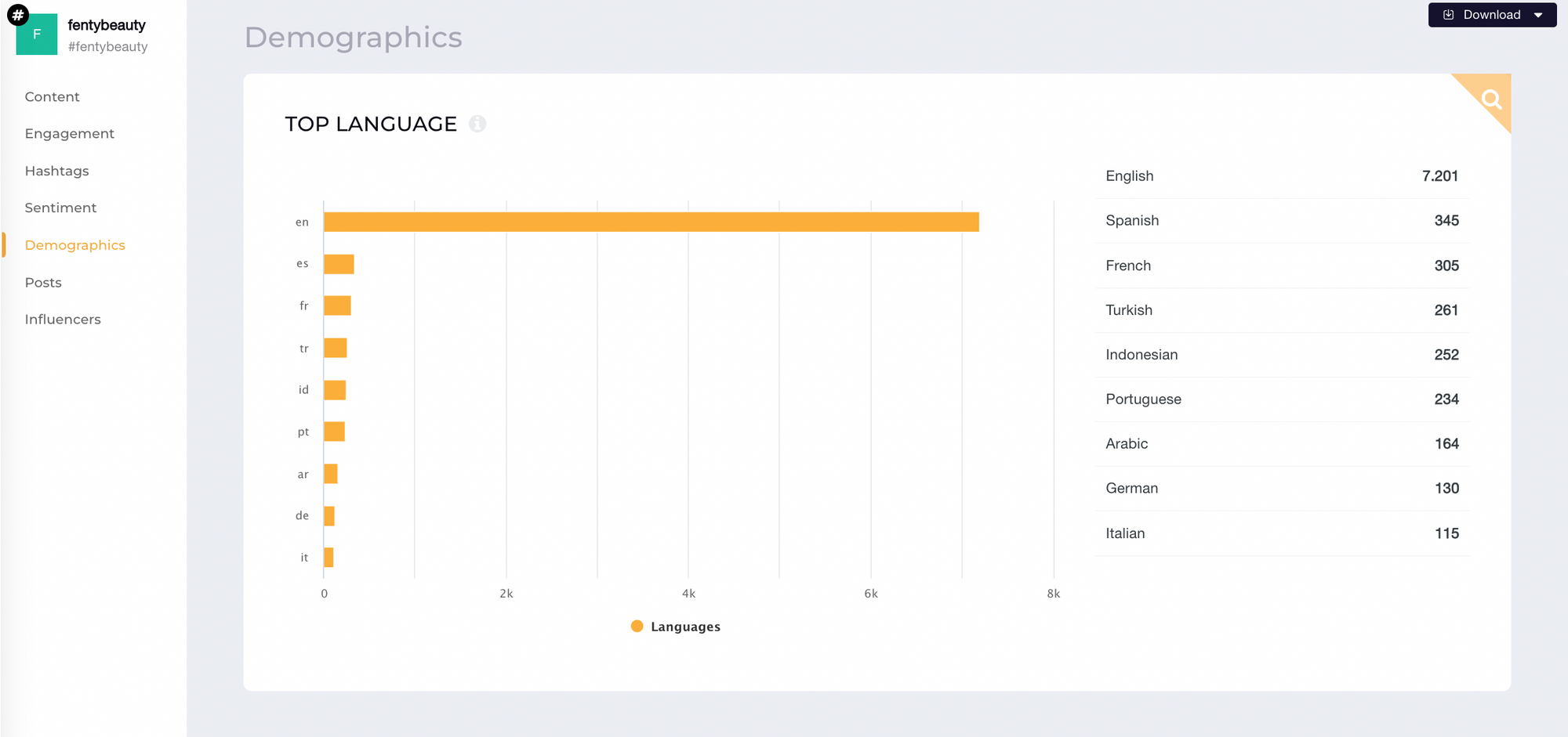 #fentybeauty demographics data