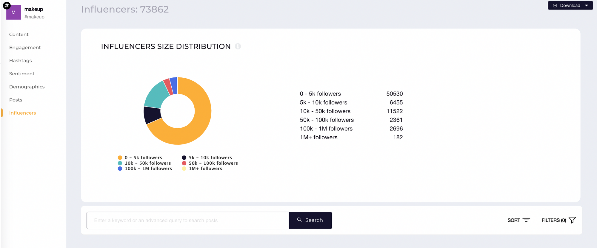 #makeup influencers data