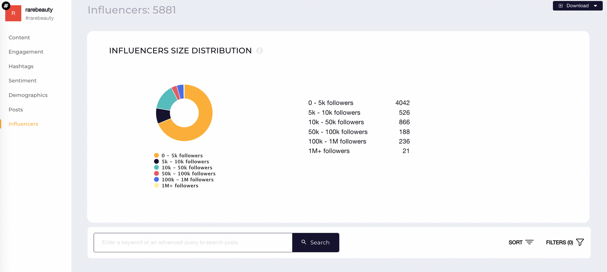 #rarebeauty influencers data