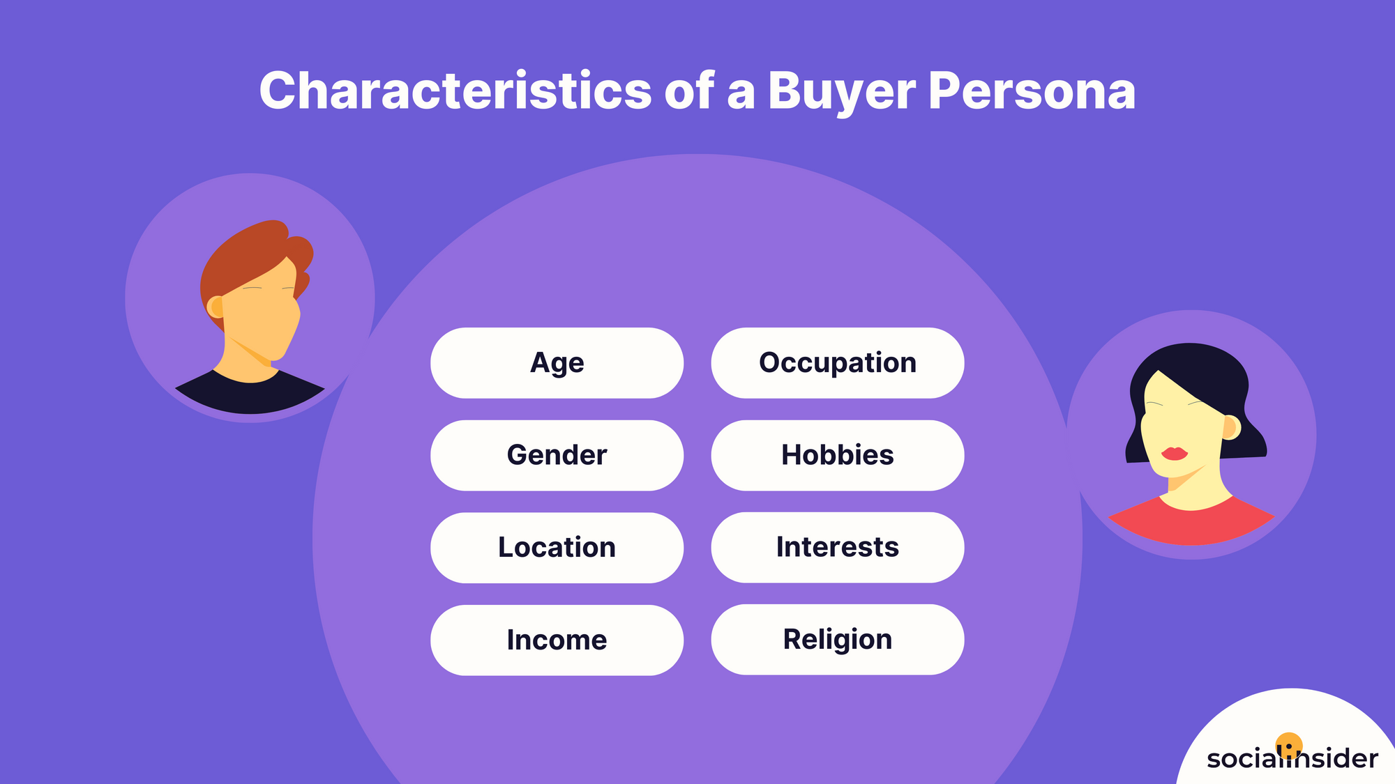 infographic with characteristics of a buyer persona