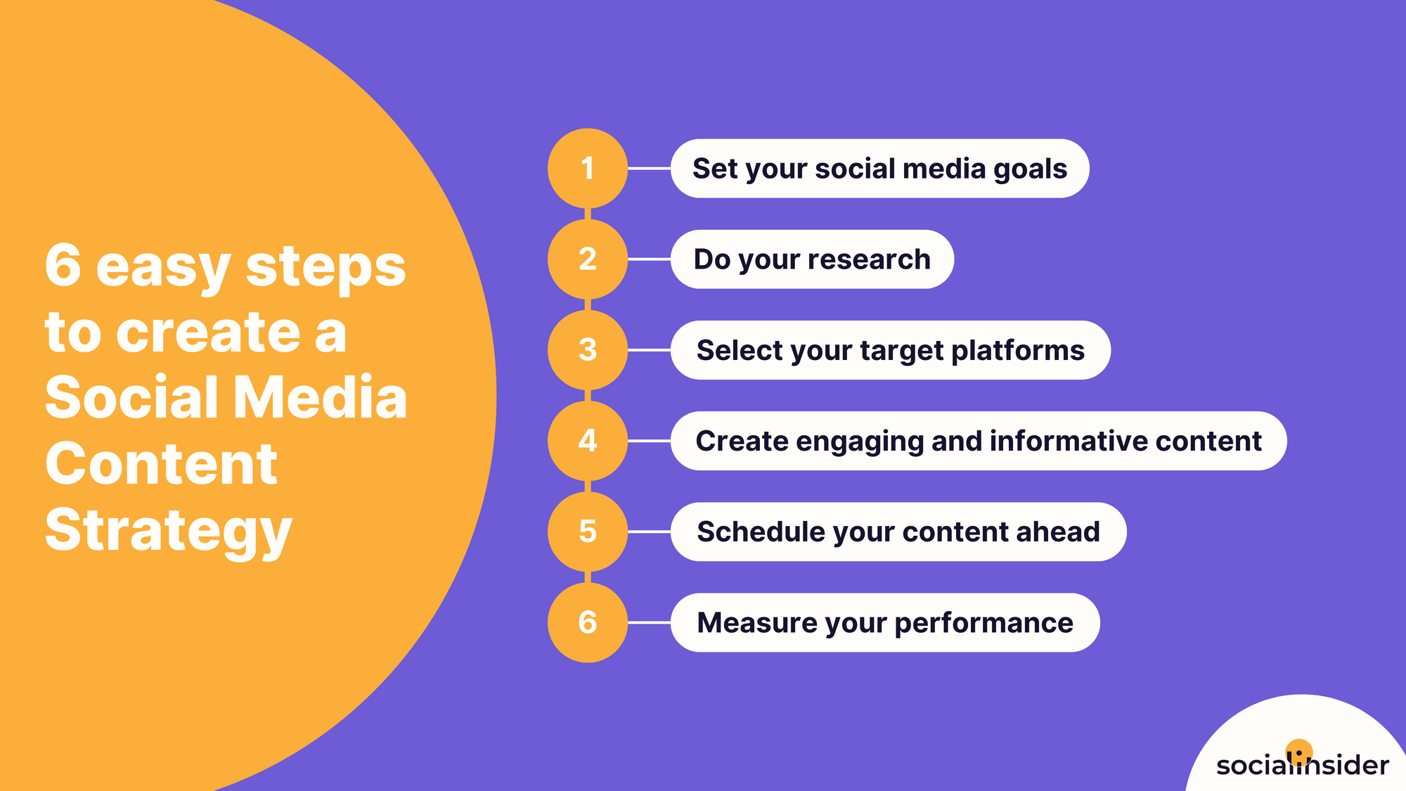 infographic showing 6 easy steps to create a social media content strategy