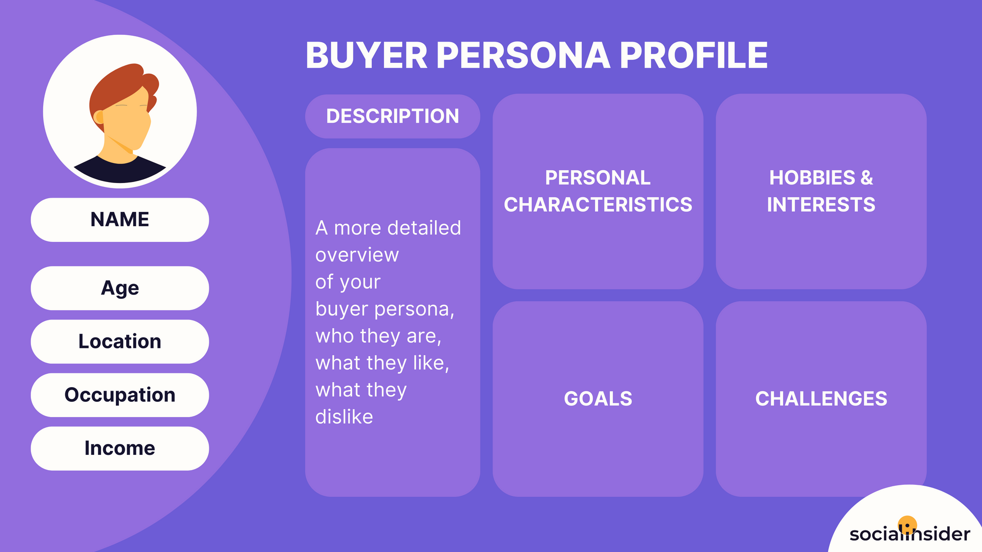 infographic of a buyer persona profile