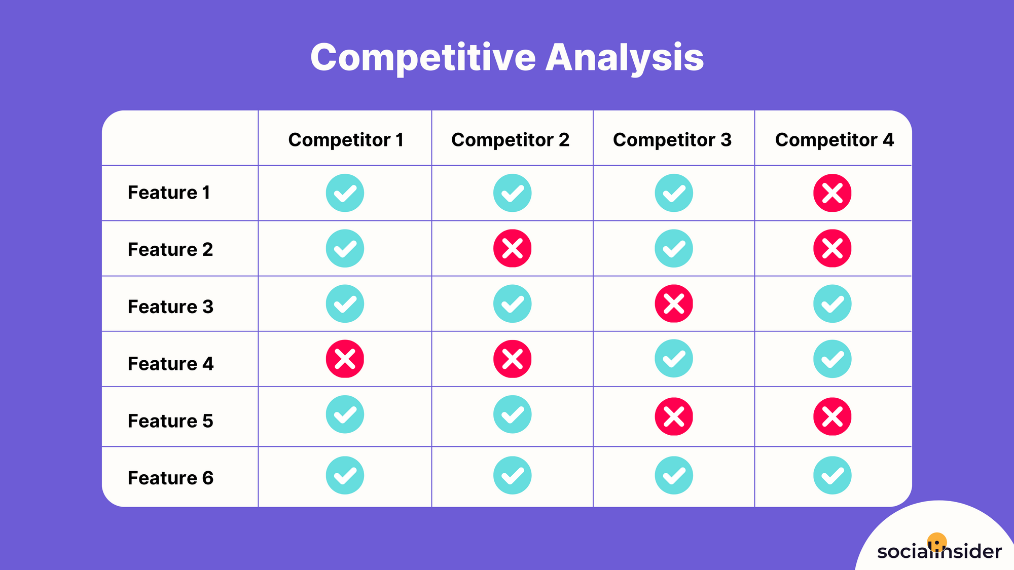 infographic with a competitive analysis example