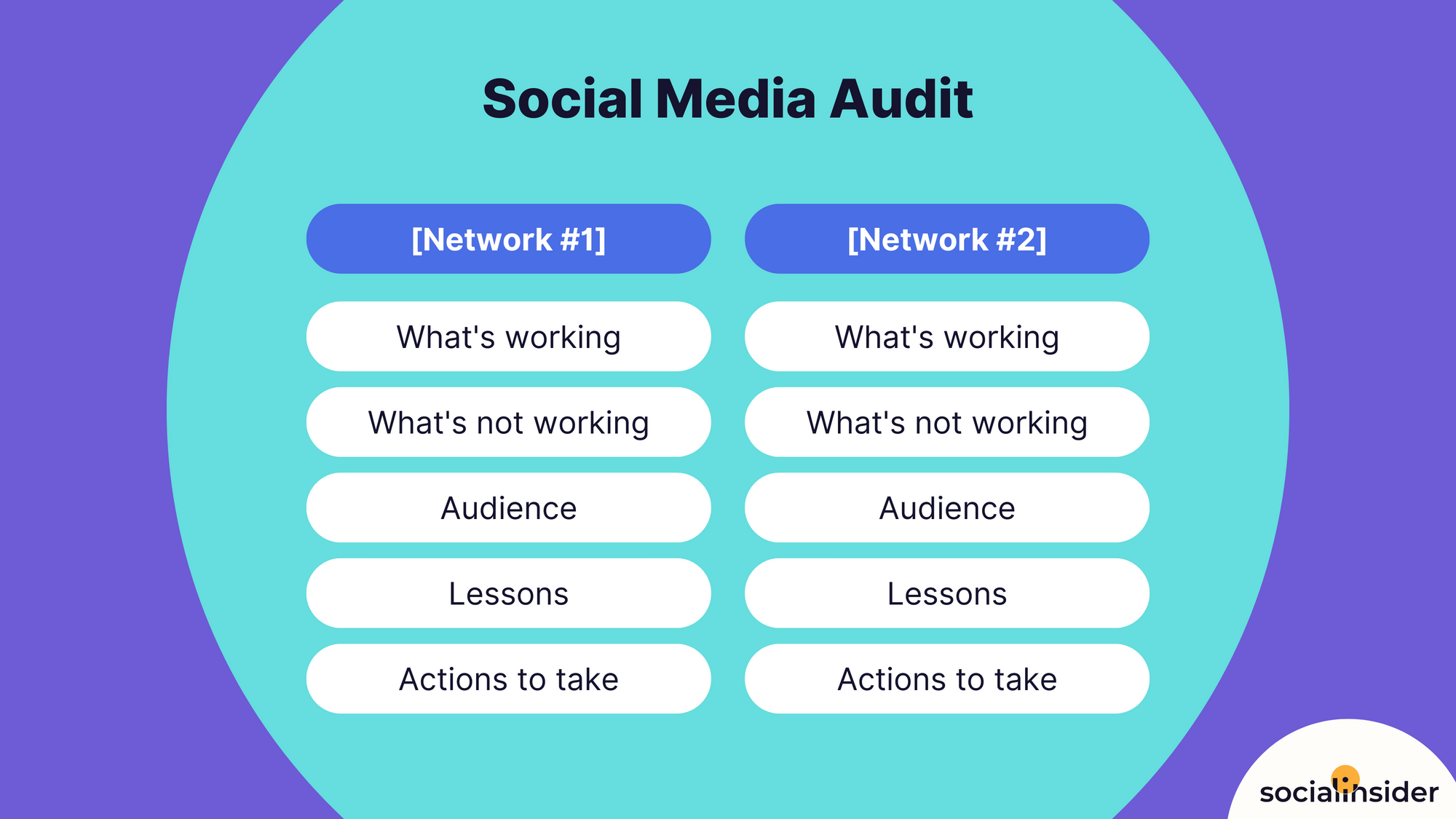 infografic with social media audit template