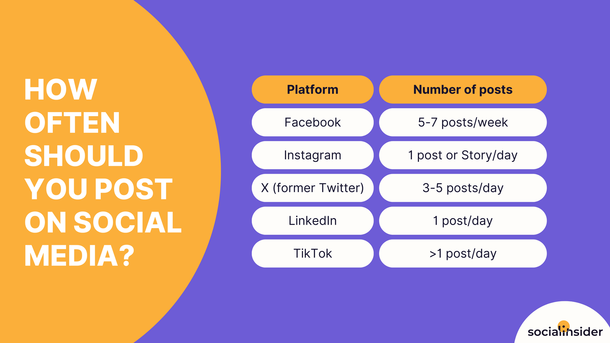 infographic with how often you should post on social media