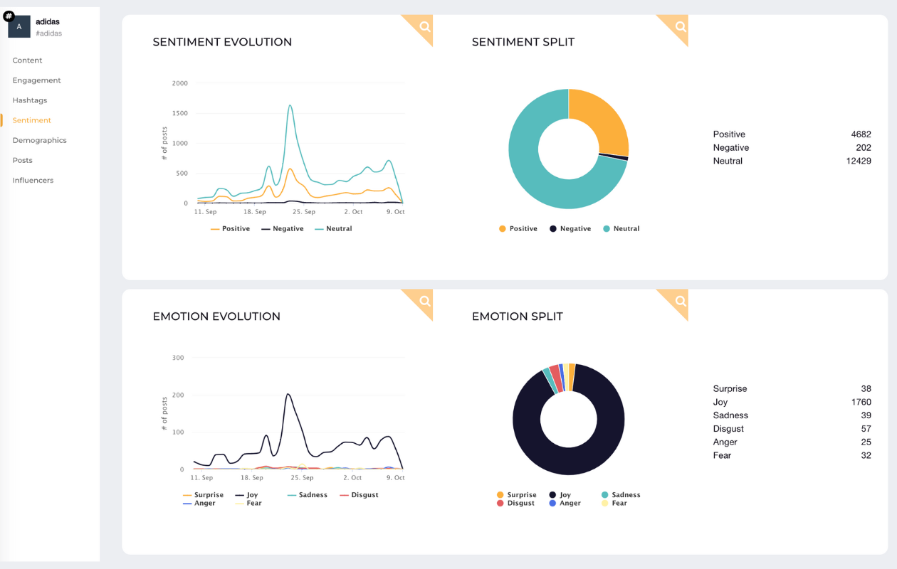 social listening sentiment and emotion analysis