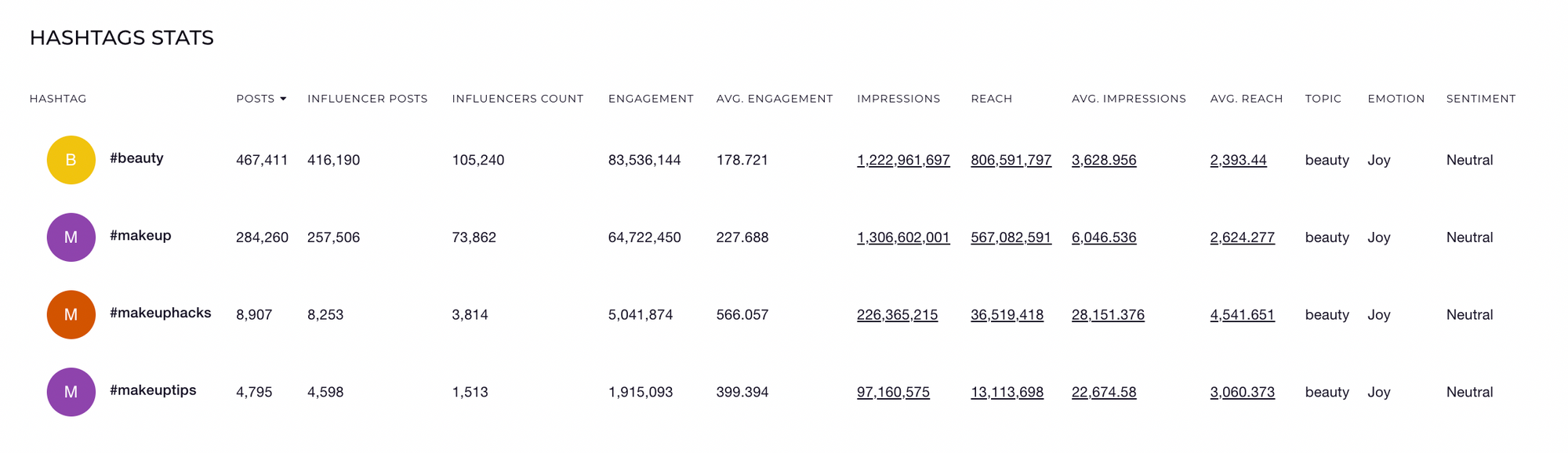 beauty topics hashtags and benchmarks