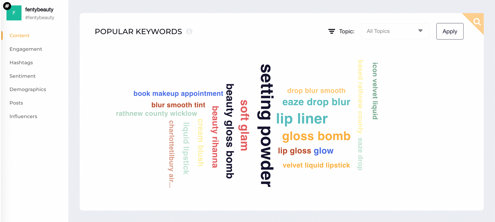 popular keywords used within the beauty industry