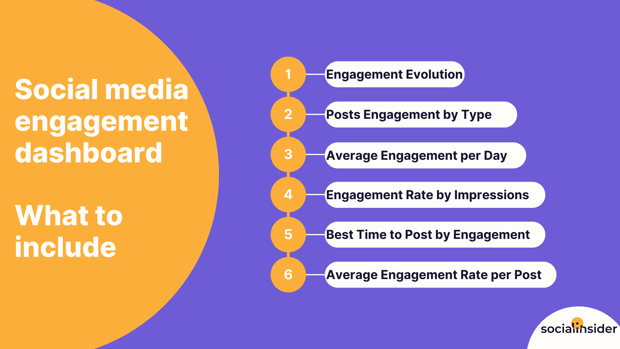 canva template with metrics to include in a social media engagement dashboard