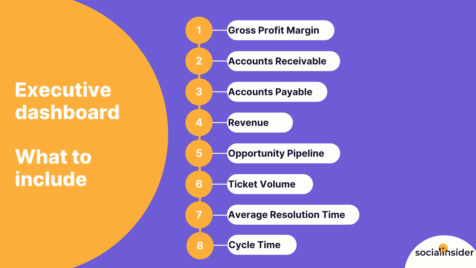 canva template with metrics to include in an executive dashboard