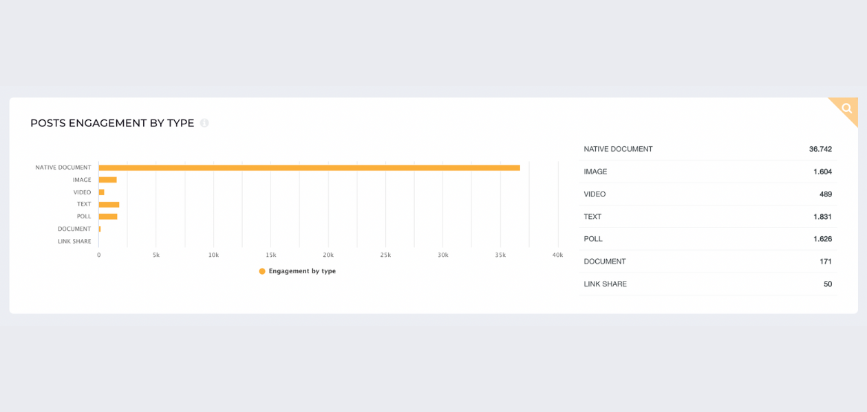 Top LinkedIn B2B Content Ideas: Examples and Best Practices to Improve Your Strategy