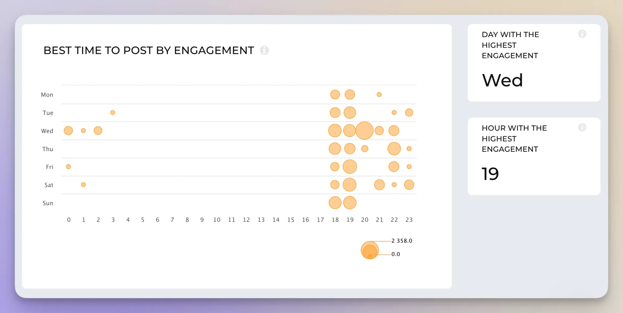 facebook engagement best time to post