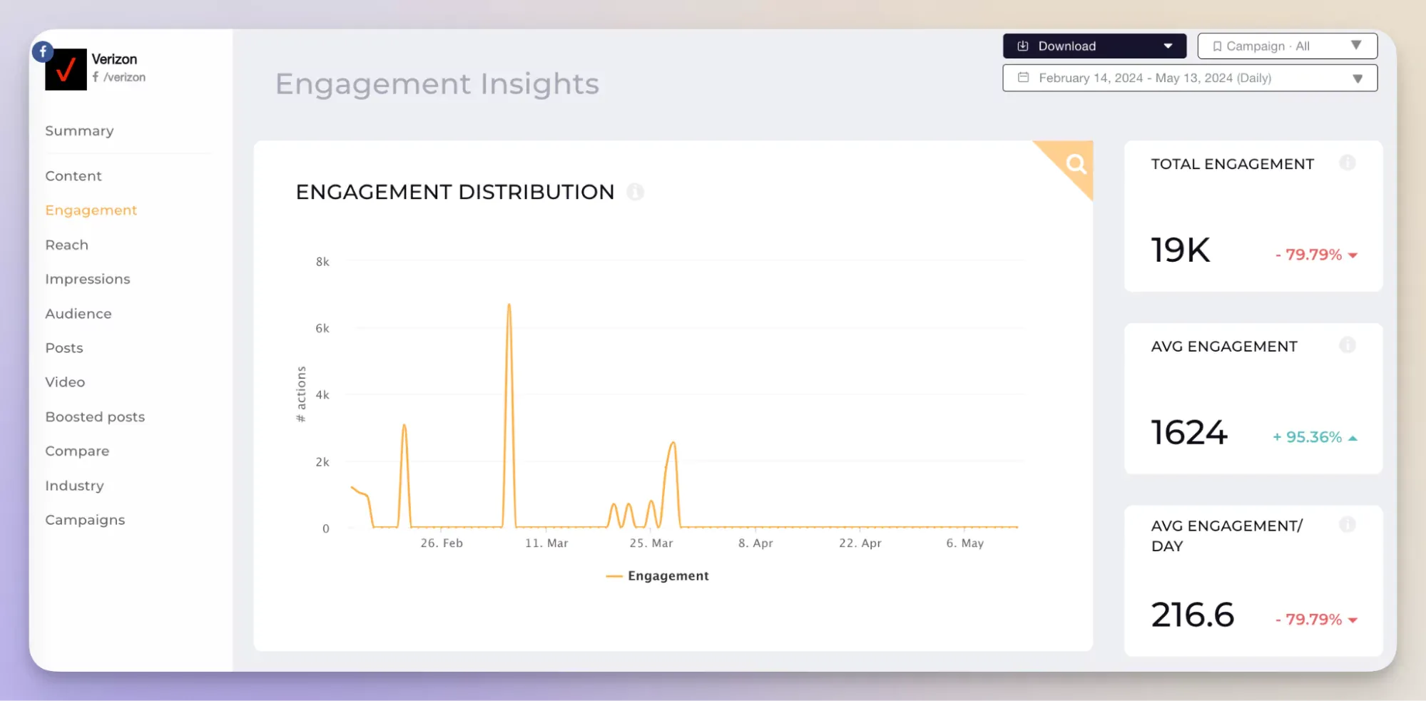 facebook engagement analytics