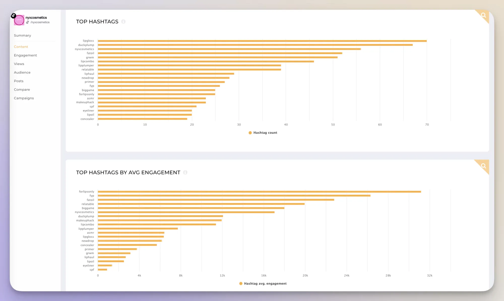 tiktok hashtags data from socialinsider