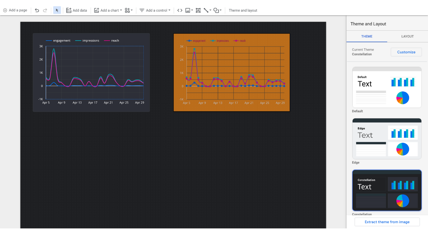 Here's how to connect your social media data with Looker Studio.