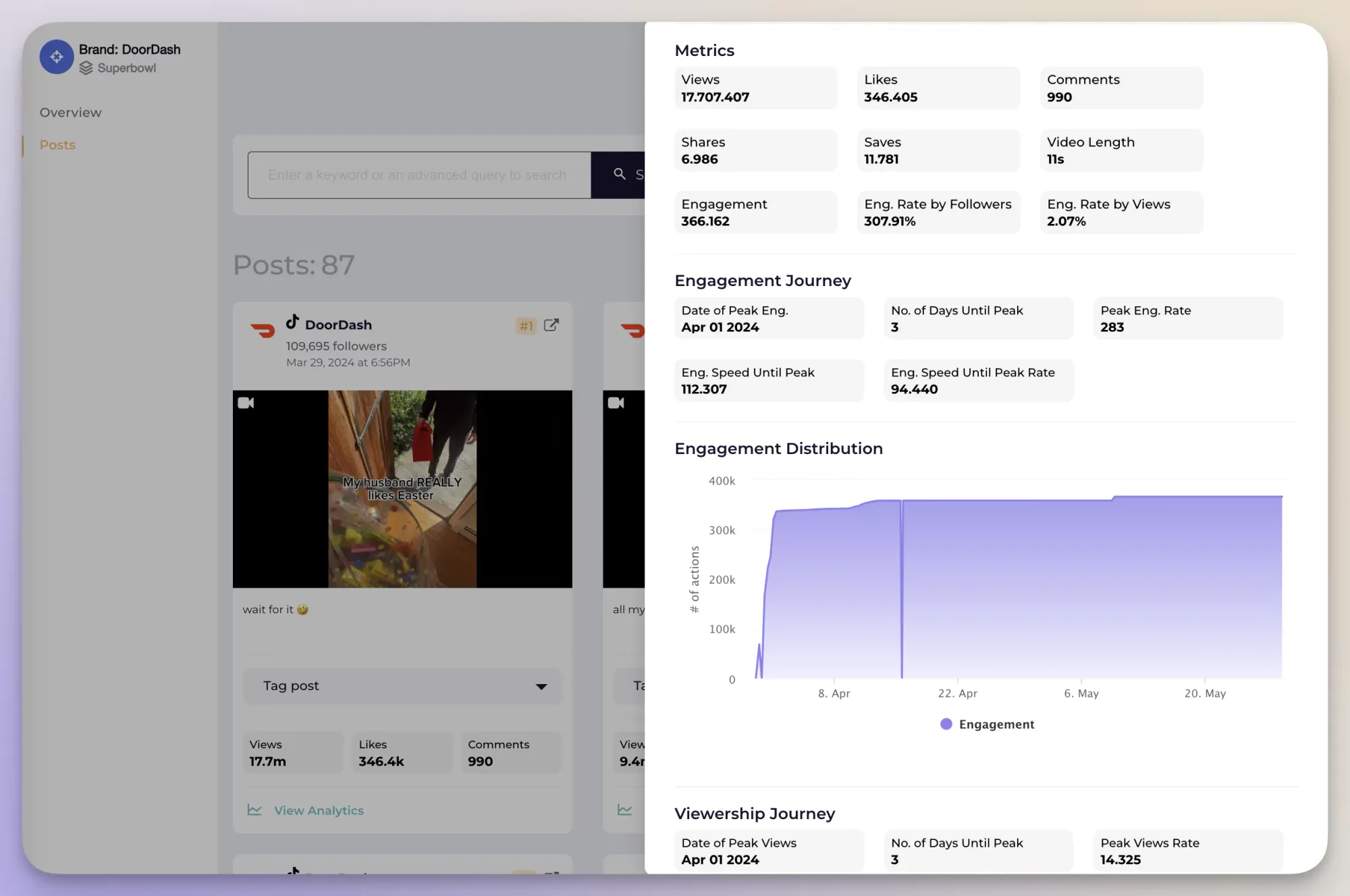 Here's an example of profile analytics dashboard from Socialinsider