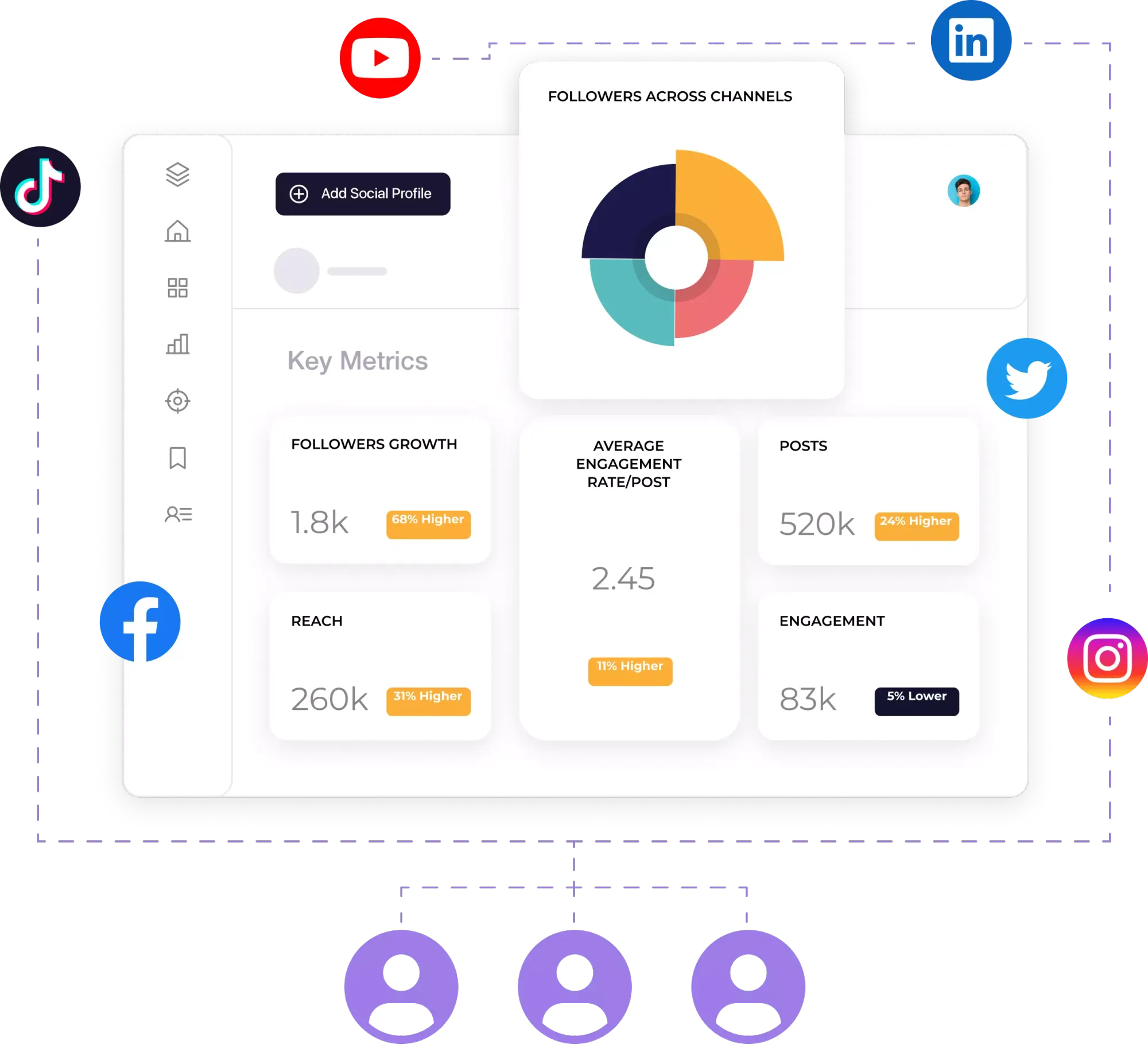 social media API dashboard