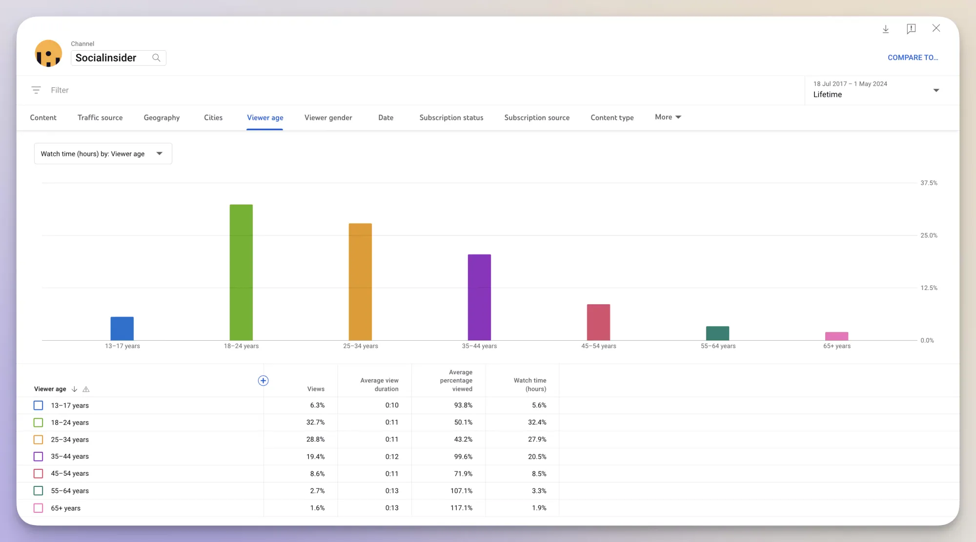 youtube audience metrics