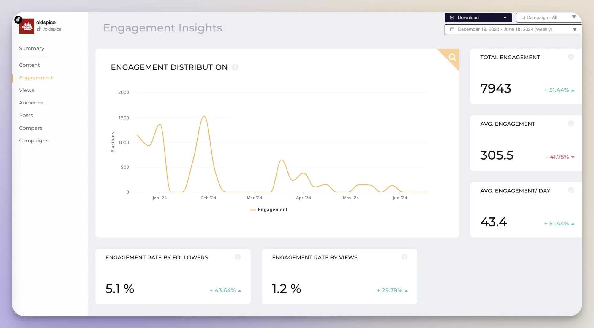 engagement analysis example