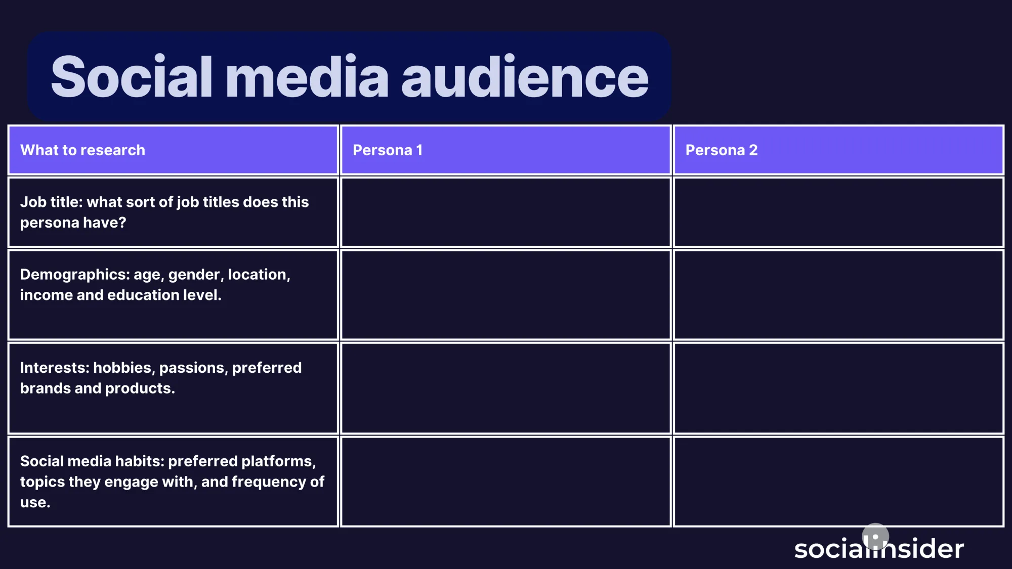 social media audience analysis 