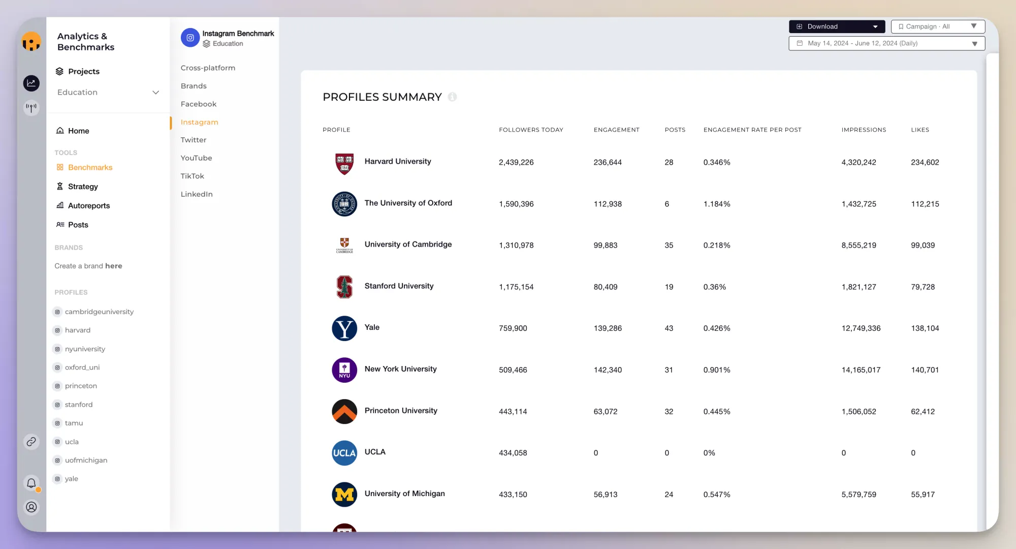 socialinsider benchmarks