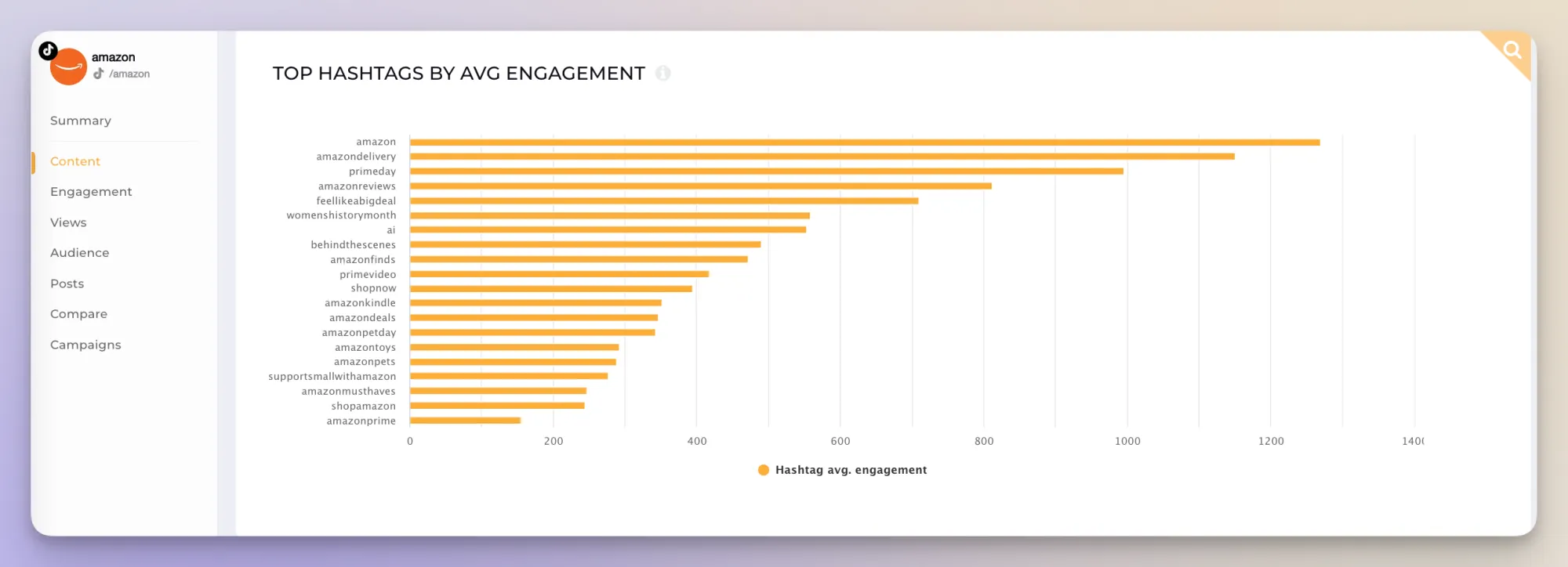 TikTok analytics tool — Socialisider