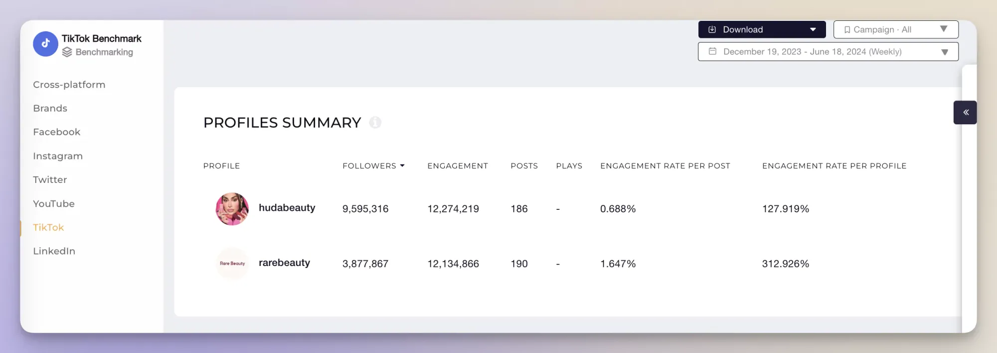 tiktok performance benchmarks