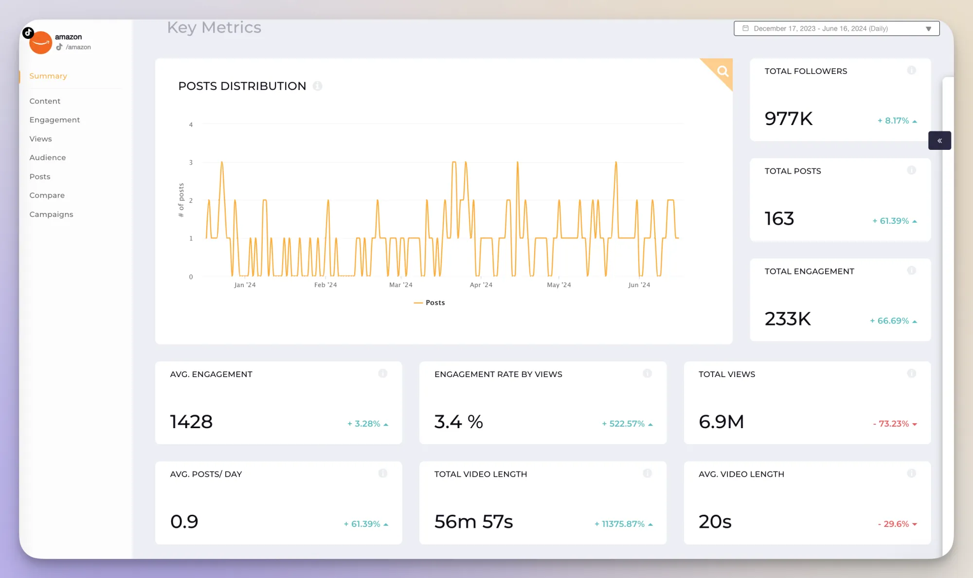 Socialinsider — top TikTok analytics tool