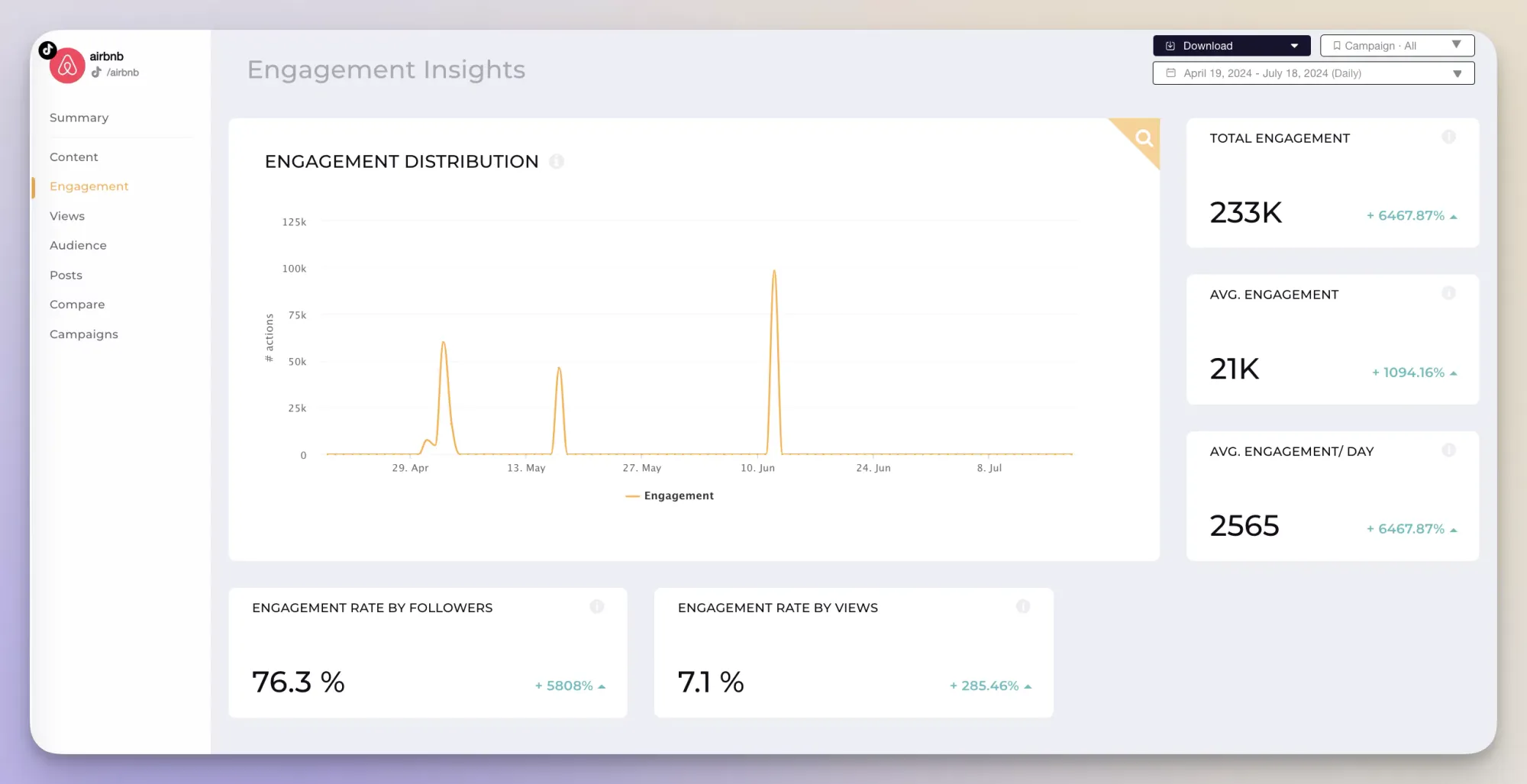 airbnb tiktok kpis