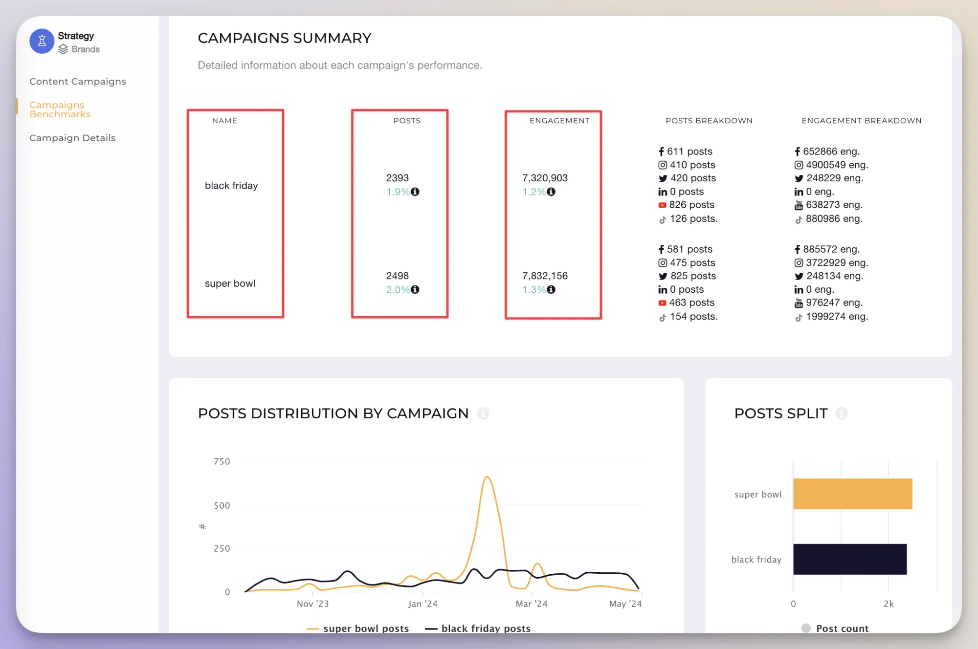 Tag and group social media posts by keywords or hashtags with Socialinsider