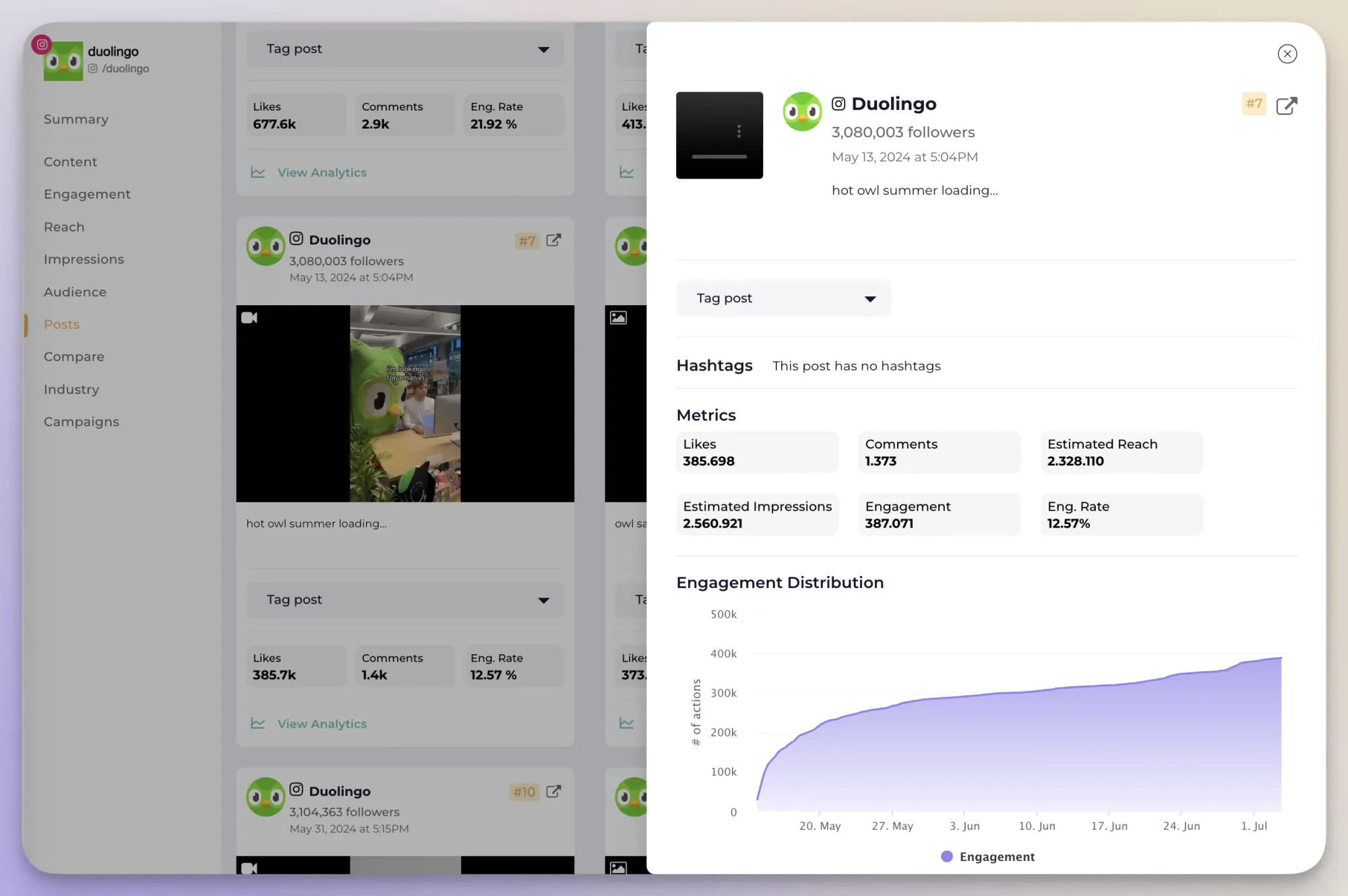 Instagram analytics for Walmart from Socialinsider