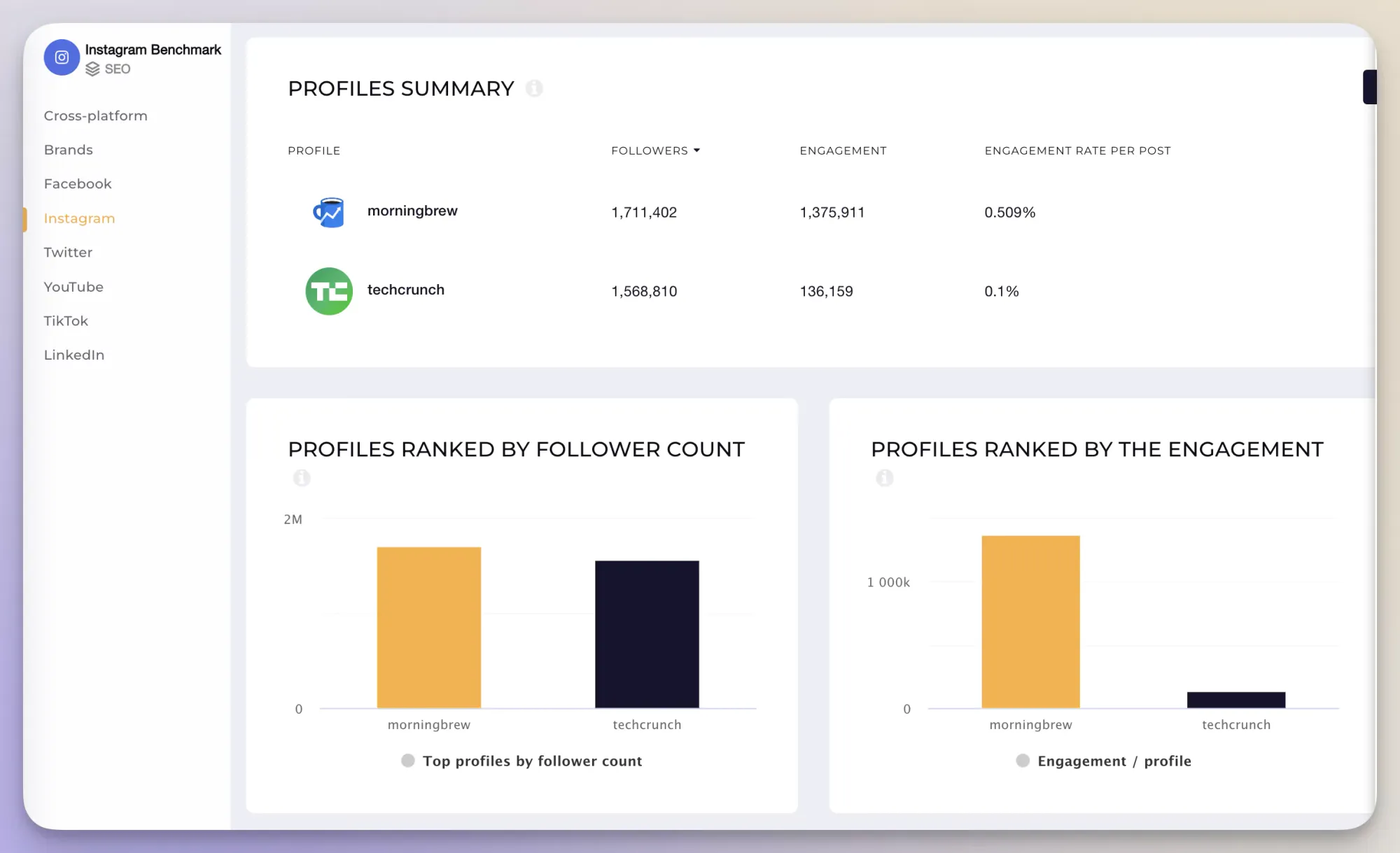 Competitive analysis through Socialinsider