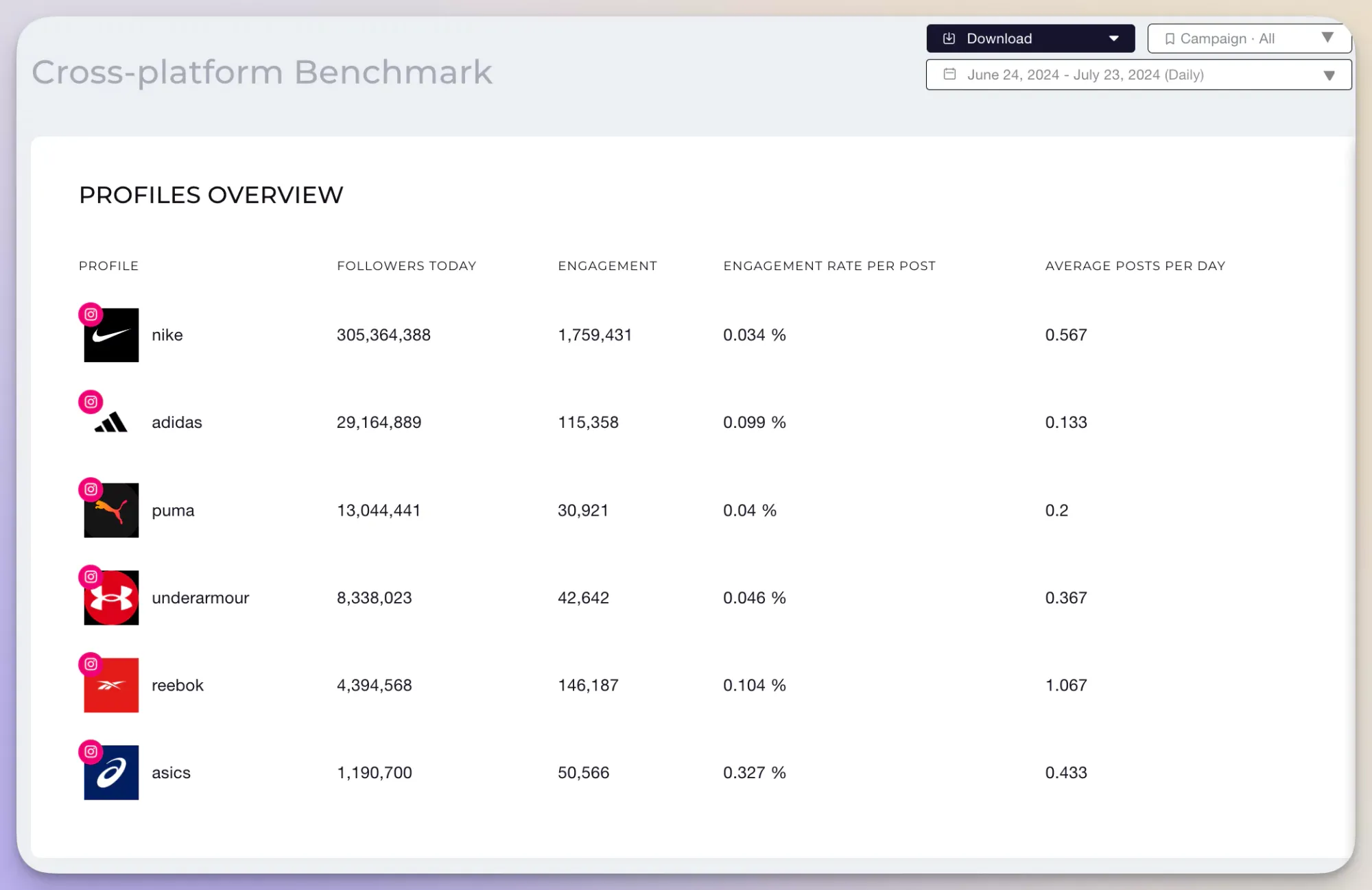 socialinsider benchmarks dashboard