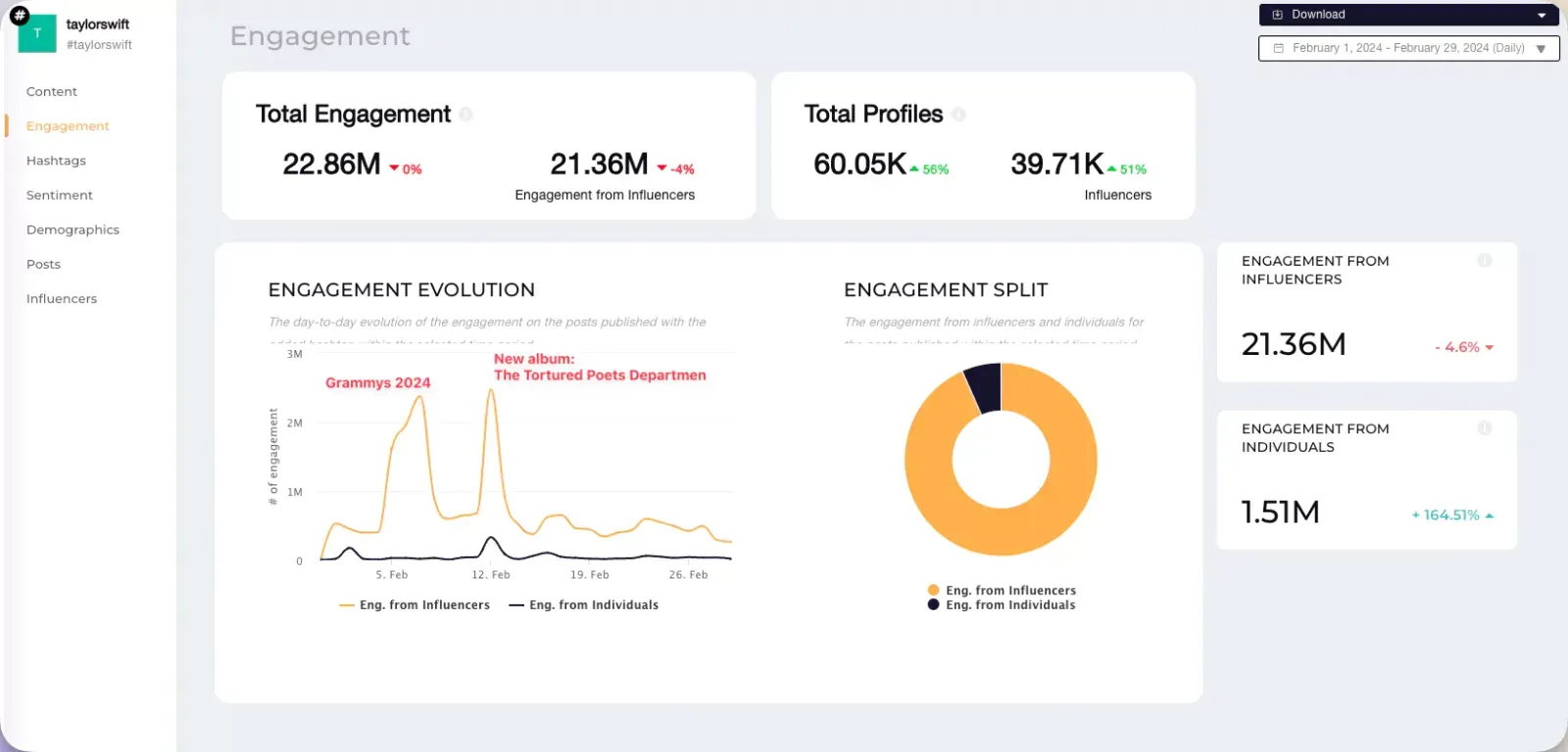 How to get engagement data on Instagram hashtags with Socialinsider