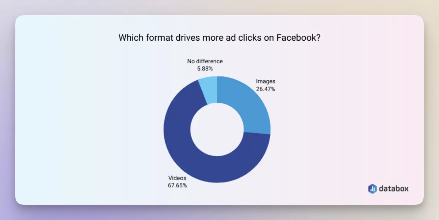 video ads statistics