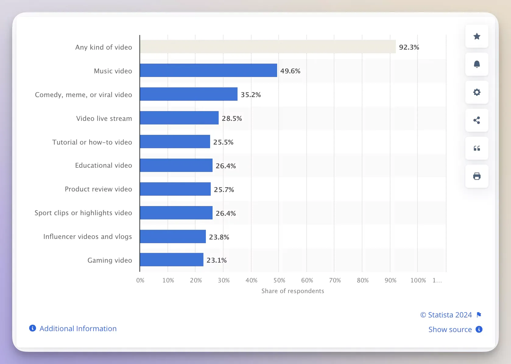 Most popular video content type worldwide in Q4 2023