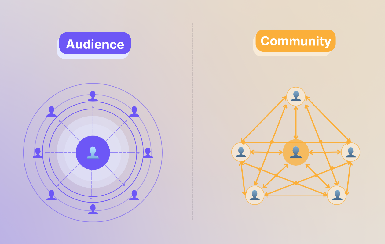 audience vs community