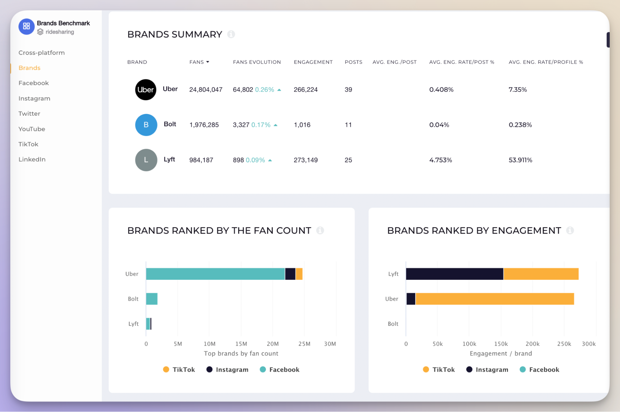 brands benchmarks