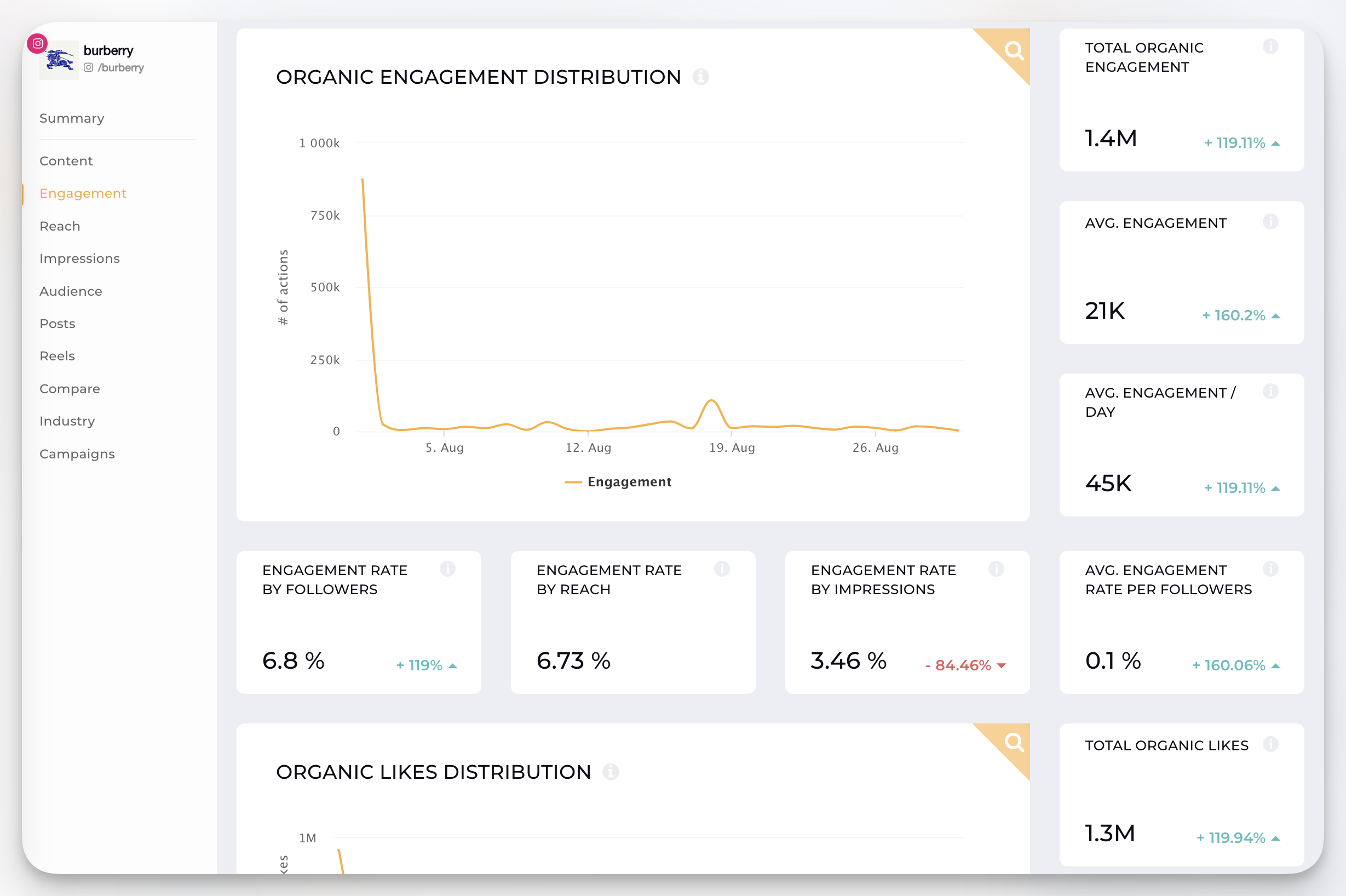 Profile level analytics